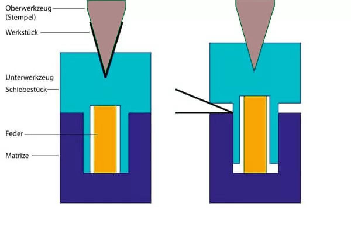 Sheet metal working - Forming Cover
