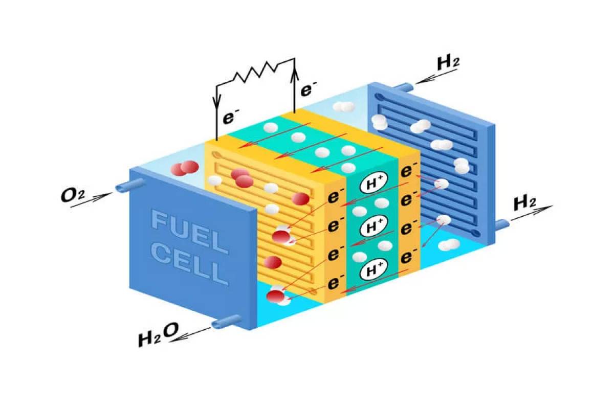 Functionality and fields of application of fuel cells Cover