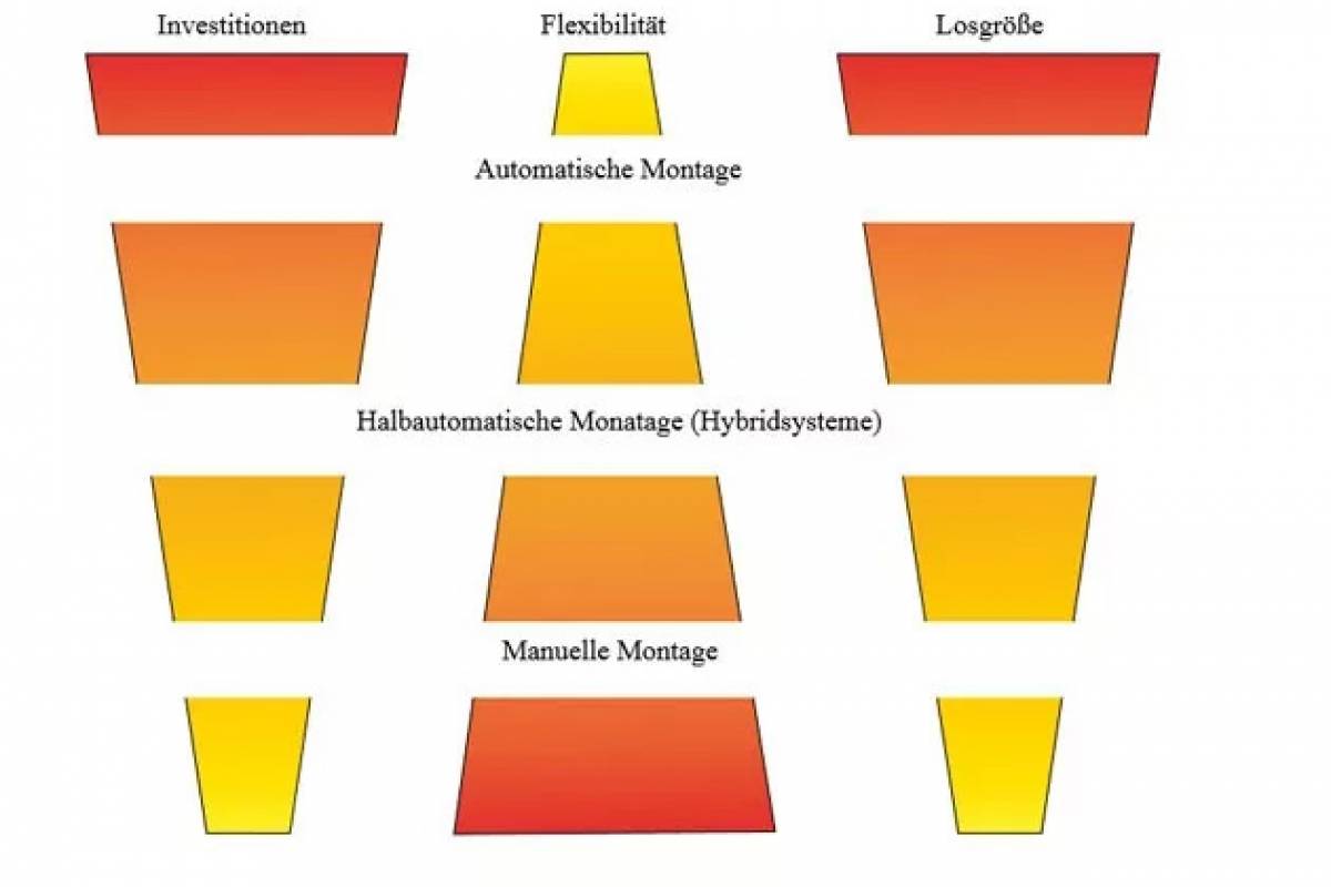 Montagesysteme - Vergleich verschiedener Typen Cover