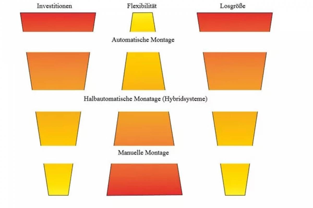 Mounting systems - comparison of different types Cover