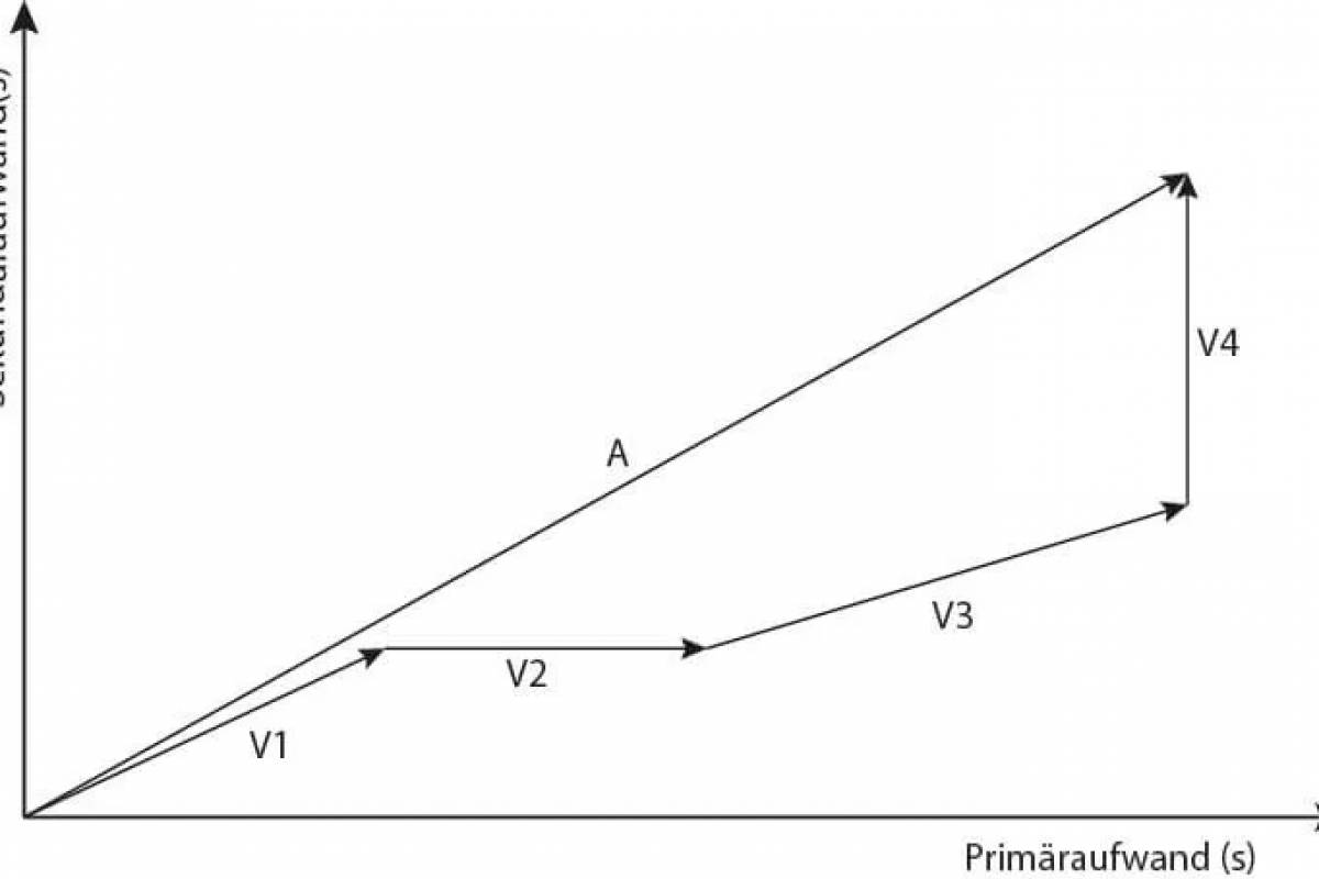 Economic efficiency of assembly systems - primary-secondary analysis Cover