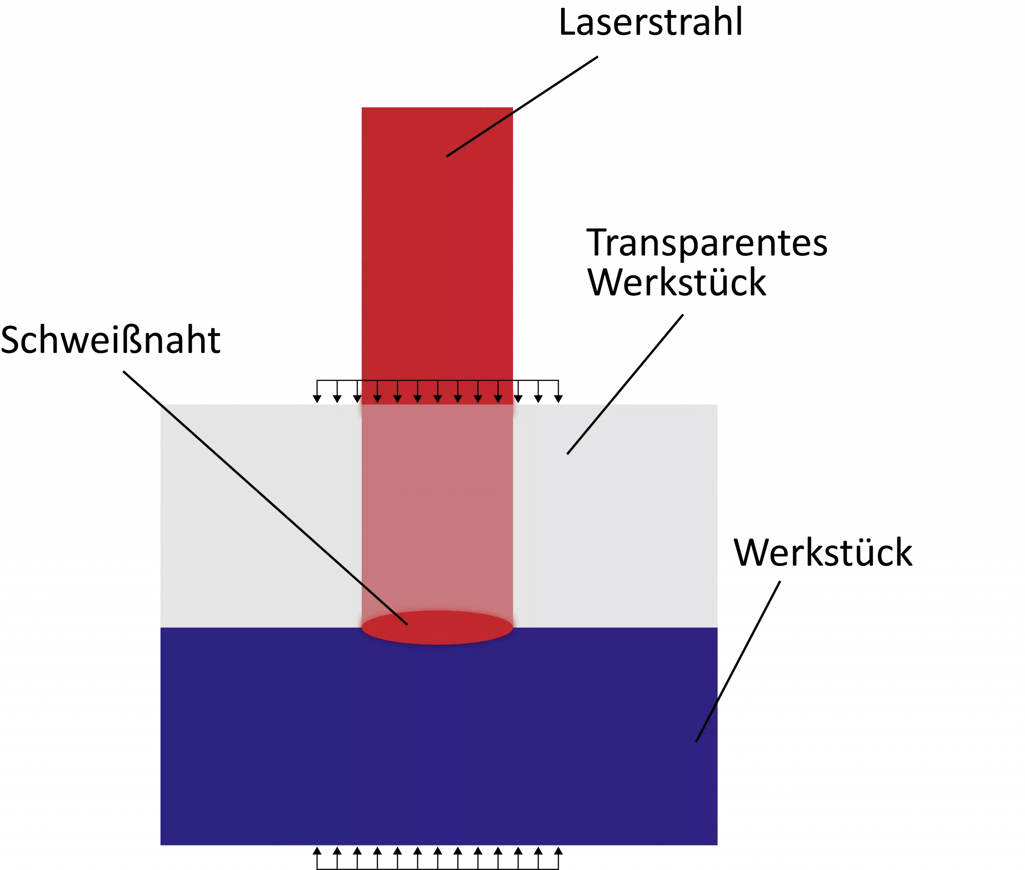 Kunststoffschweißen Kunststoffschweißen