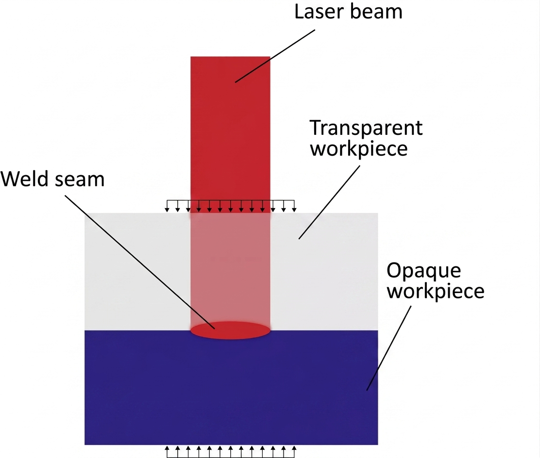 Plastic Joning - Welding