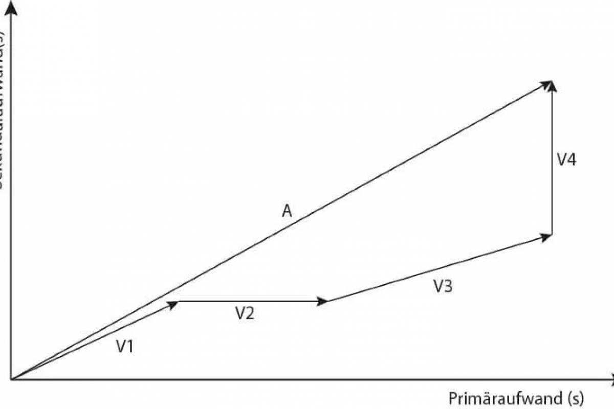 Economic efficiency of assembly systems - primary-secondary analysis Cover